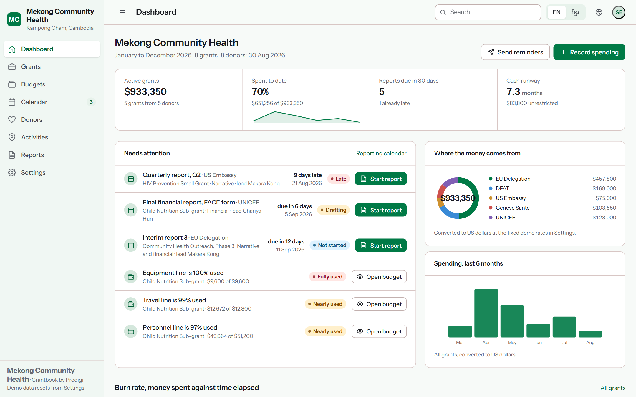 Grantbook dashboard