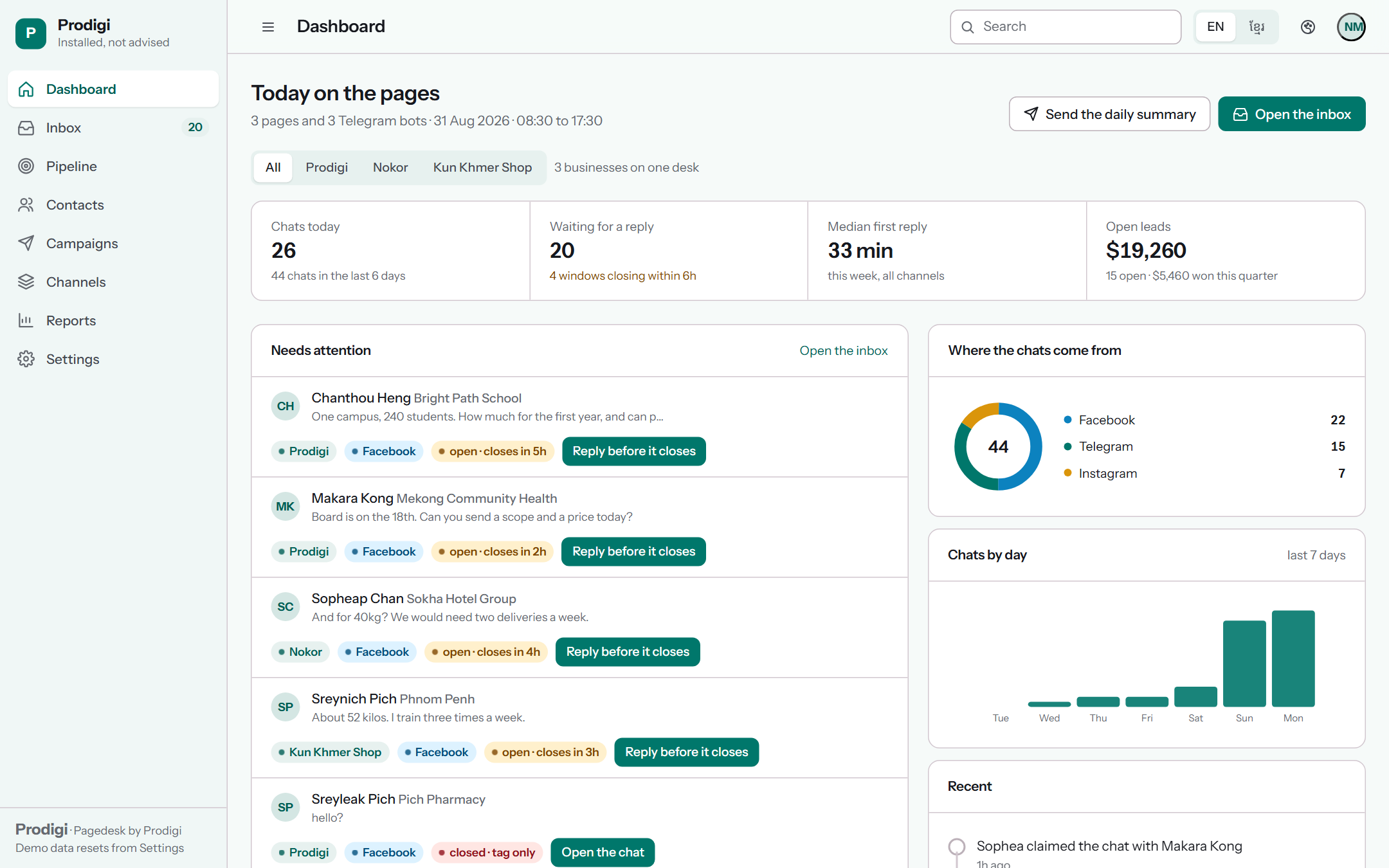 Pagedesk dashboard