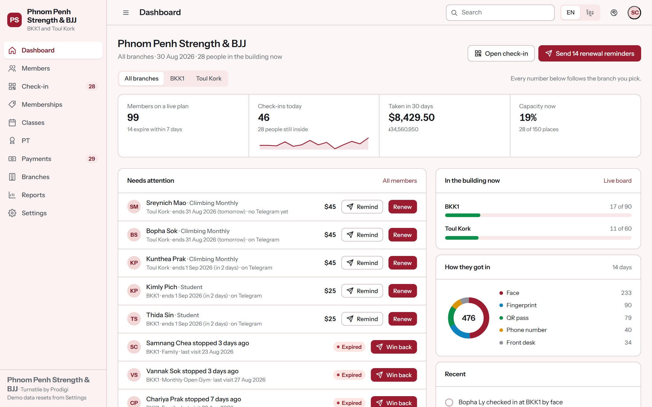 Turnstile dashboard